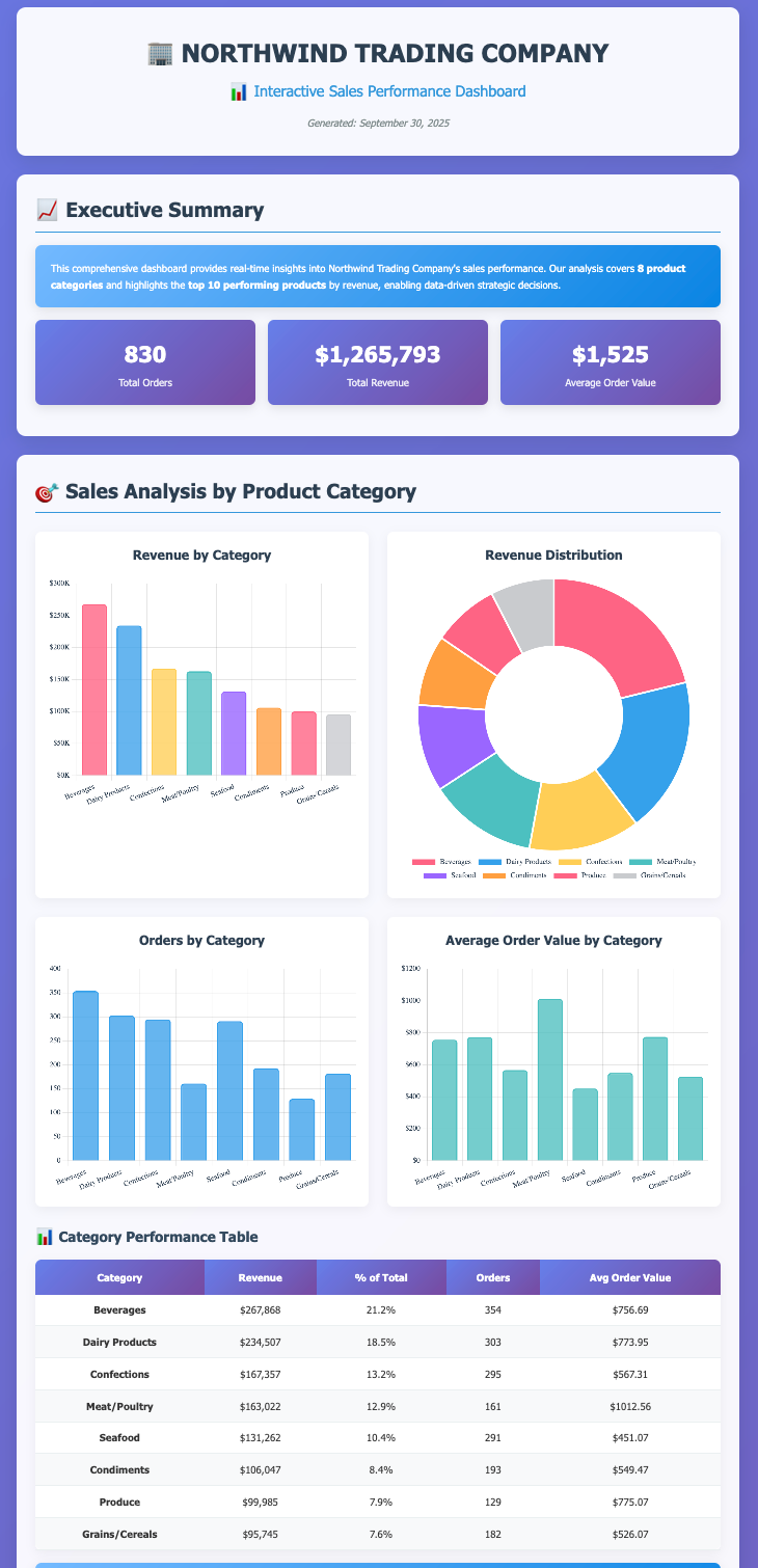 Creating Reports and Files From Within your Spreadsheet